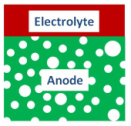 anode+electrolyte