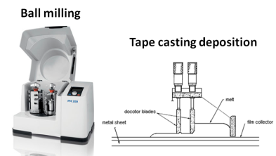 ball milling et tape casting